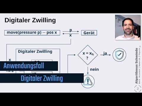 Digitaler Zwilling: Simulation von Industrieanlagen und Geräten mit KI