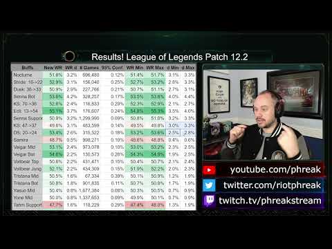 Results of Patch 12.2 | League of Legends