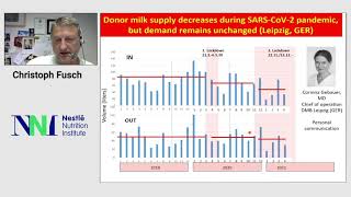 Session II: Donor Milk Banking- Safety, Efficacy, New Methodologies - Christoph Fusch
