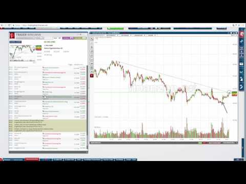 Mit dem Trader Wingman keine Trading-Chance mehr verpassen!