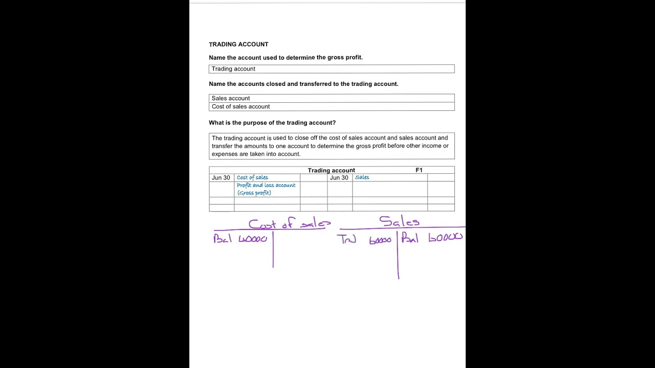 3.  Closing transfers to trading account