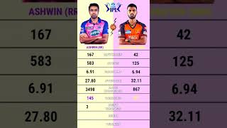 ravichandran Ashwin vs Washington Sundar IPL bowling comparison video 😂