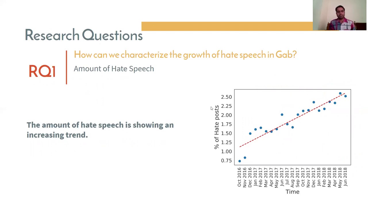 Hate begets Hate: A Temporal Study of Hate Speech