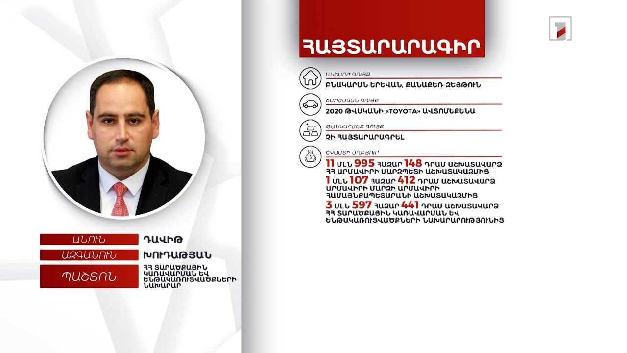 Բնակարան, ավտոմեքենա, 6 մլն 890 հազար դրամ. ՀՀ ՏԿԵ նախարար Դավիթ Խուդաթյանի հայտարարագիրը