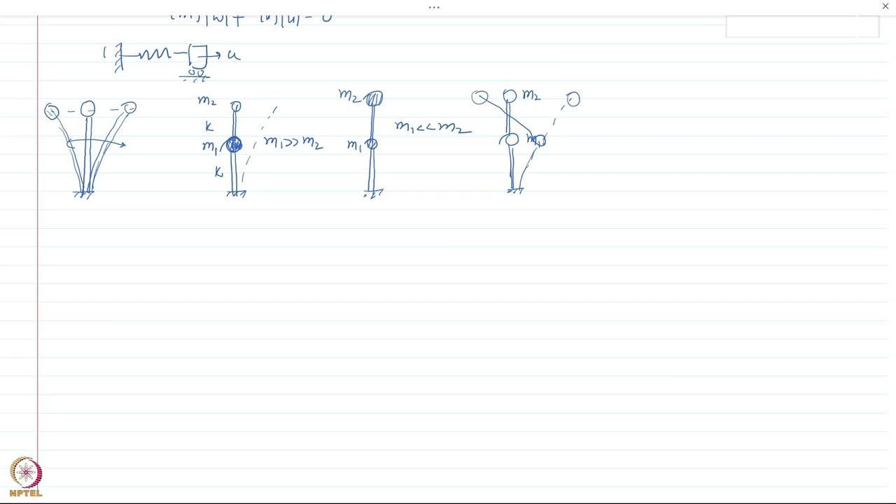 Module 1: Mode shapes and frequencies