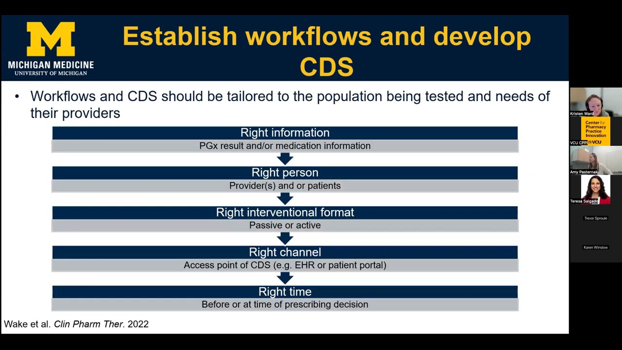 CPPI Seminar: Pharmacogenomics implementation