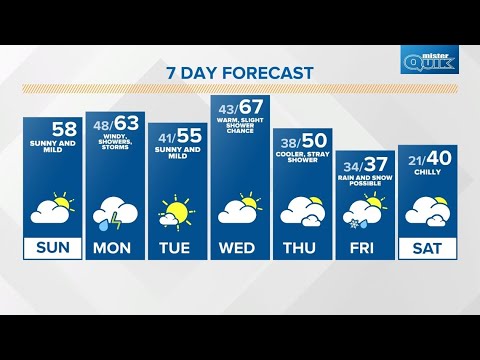 Sunday Sunrise Live Doppler 13 Indiana forecast: Feb. 26, 2023