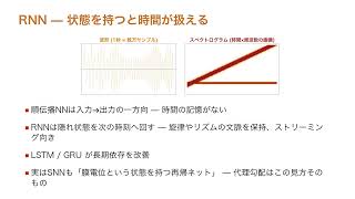 32 Spiking Neural NetworkとDaito Manabeの「FPGAに神経回路を置く」についてしらべてみたのサムネイル