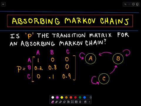 Absorbing State - Tuesday Tells - Misc Originals