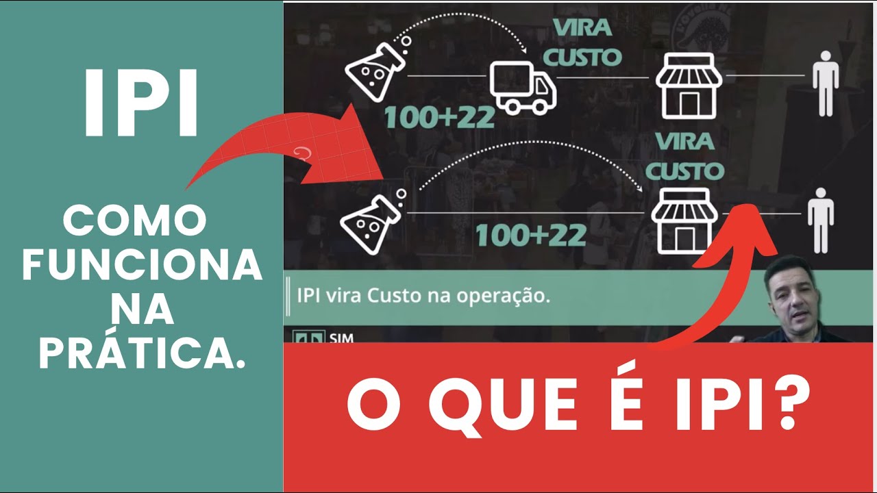 O que é IPI? | IPI alíquota | IPI significado | IPI imposto | como calcular IPI | IPI fato gerador