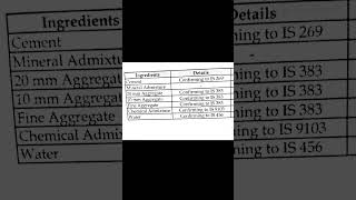 I S Codes of Ingradients #highwayengineering #concrete