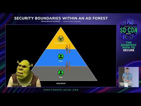 Security Boundaries within an Active Directory Forest | SO-CON 2025