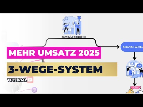 TUTORIAL: 3 Schritte Sales System zu mehr Umsatz in 2025