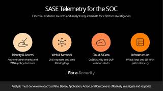 Secure Access Service Edge (SASE) | CompTIA CySA+ CS0-004