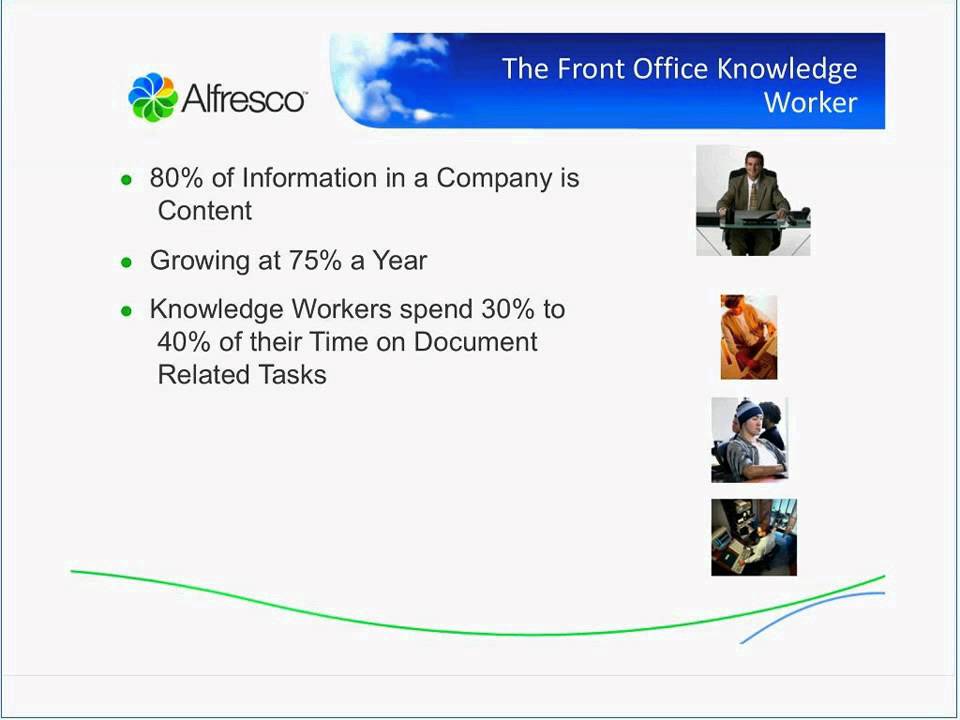 Really Simple Document Management