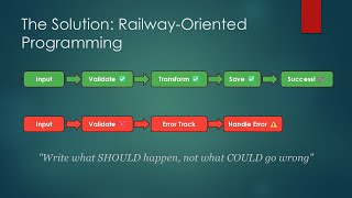 Write 60% Less Code with Railway Oriented Programming in C#