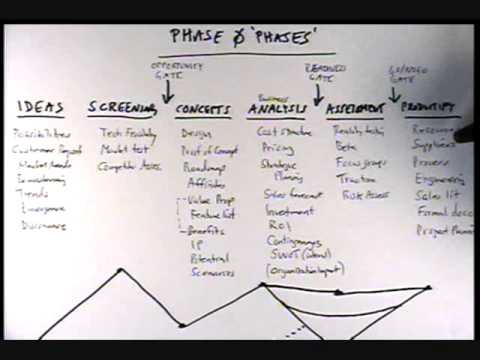 New Product Development Process