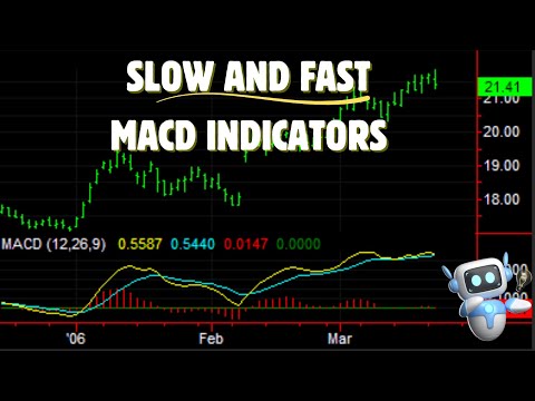 Slow and Fast MACD Indicators thumbnail