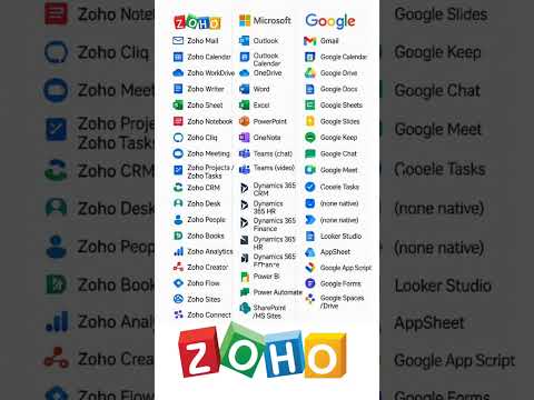 🚀 Zoho vs Microsoft 365 vs Google Workspace - Complete App Comparison!