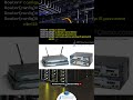 Cisco SSH Configuration