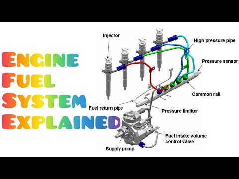 Engine Fuel System Explained: Fuel Pump, Injectors, and More"#engine