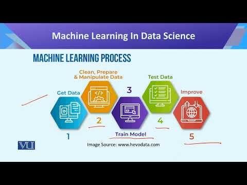 CS442 Topic001 | Introduction to Data Science