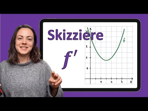 Graphisches Differenzieren / Ableiten | Ableitung einer Parabel einzeichnen