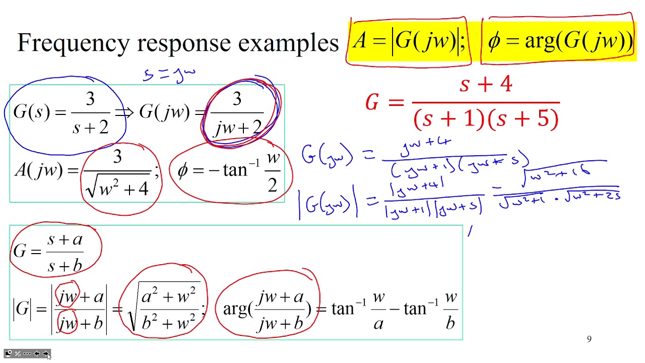 A quick introduction to frequency response