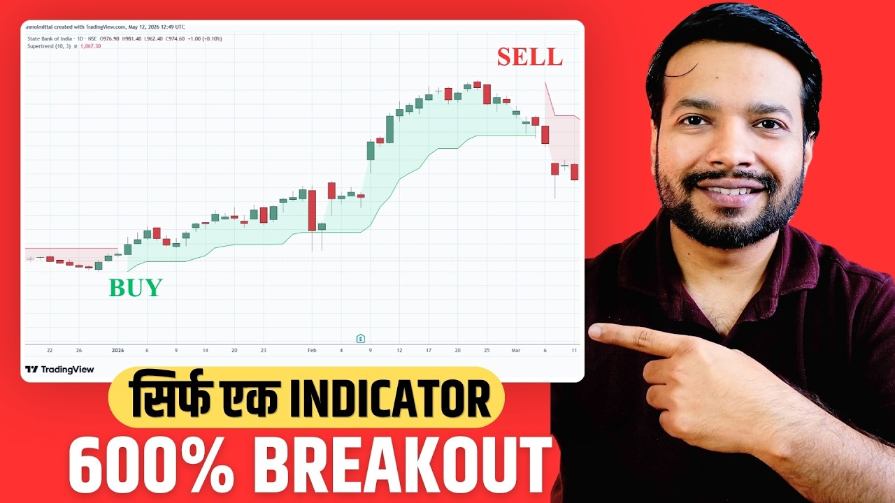 Supertrend Strategy Live Scanner (Find 600% Breakout Stocks)