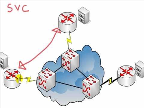 Study Guide for Cisco CCNA l Cisco CCNA simplified for free