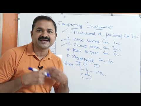 Introduction to Operating Systems Operating System Definition Goals What is Operating System