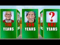 OLDEST People In The World History Top 50 Oldest People