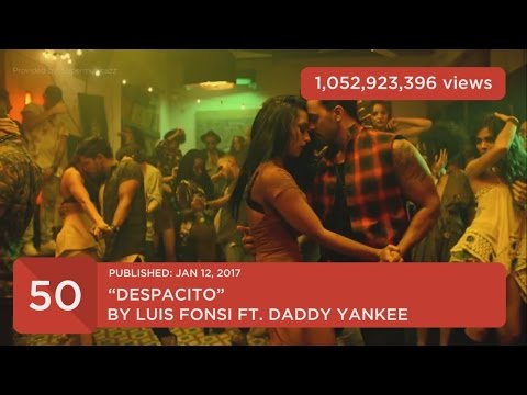 YouTube - Top 100 Most Viewed Videos Of All Time (UPDATED APRIL 2017)