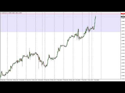 USD/CAD Technical Analysis for March 06, 2018 by FXEmpire.com