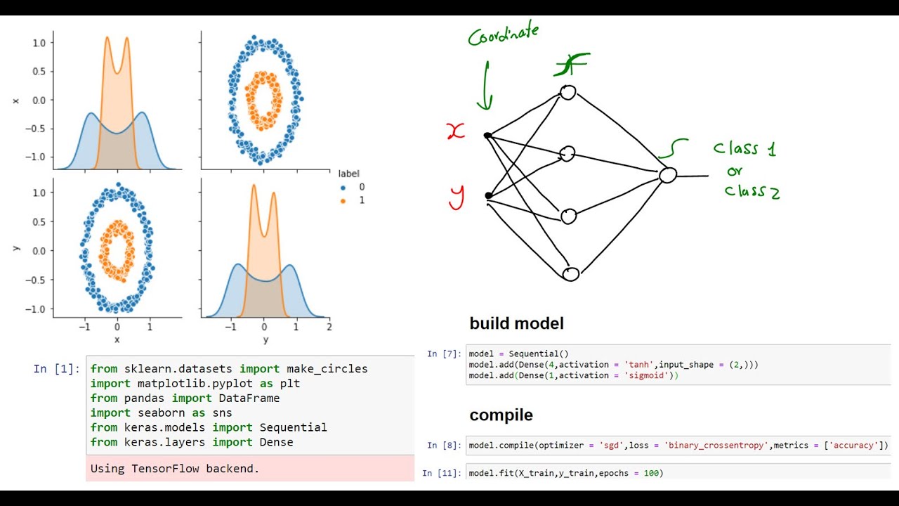 Binary Classification using Keras بالعربي