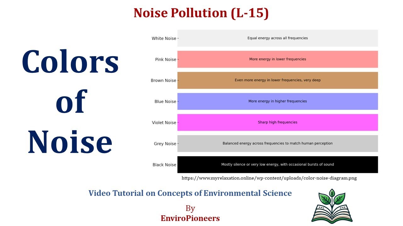 Noise Pollution L-15: Colors of Noise | UGC NET | Environmental Science