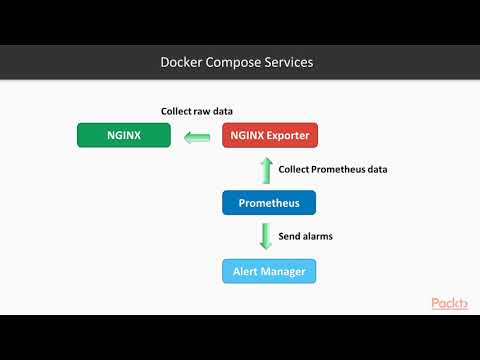 Learning GitLab Install Prometheus in Your Clusters|packtpub com