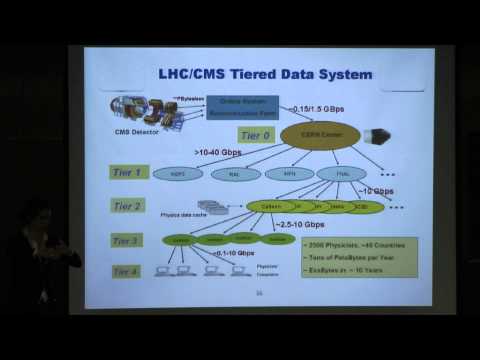 The 29th Jerusalem Winter School in Theoretical Physics - Maria Spiropulu (CERN and Caltech)