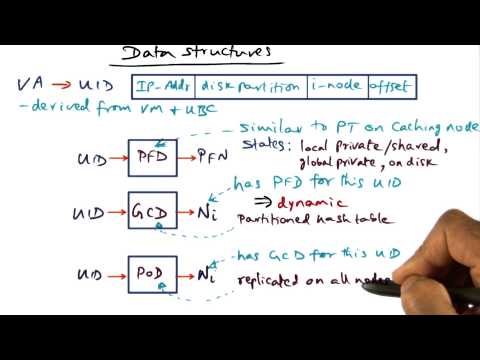 Introduction Georgia Tech Advanced Operating Systems