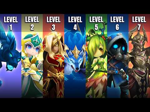 The 7 Levels of Speed Teams