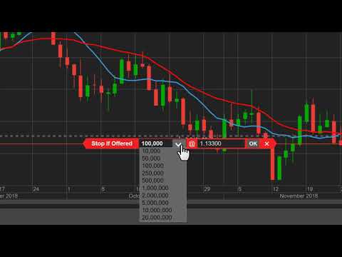 Placing an Order From a Chart in ELANA Global Trader
