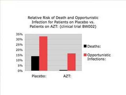 HIV/AIDS, minden, amit tudnia kell