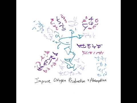 Light Language Blessing: Improve Oxygen Production and Absorption