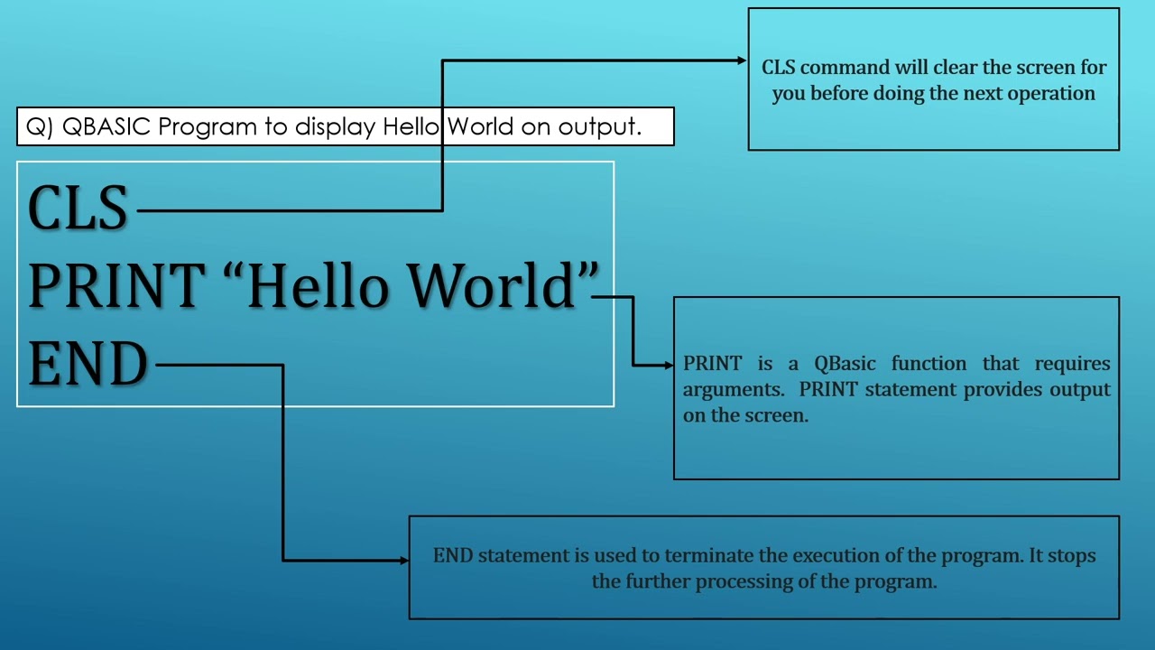 Qbasic Tutorial - PRINT Statement - Part 5