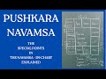 Class 560 Pushkara Navamsa The Special Points In A Navamsa D9 Chart