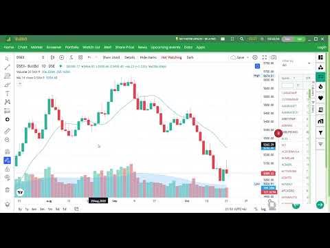 আজকে স্টোকগুলোর লভ্যাংশ ঘোষণা হলো#trading#stockmarket #dse