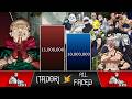 Yuji Itadori VS EVERYONE He Faced POWER LEVELS JUJUTSU KAISEN