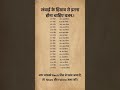 Height Weight Chart हाइट और वजन हाइट के अनुसार कित�