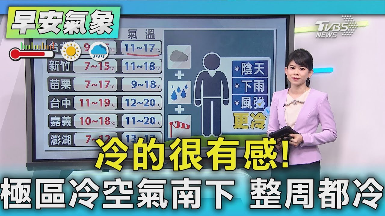 天氣/冷的很有感!極區冷空氣南下 整周都冷