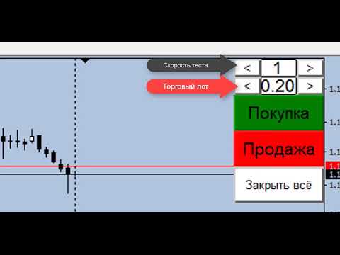 Video Strategy tester